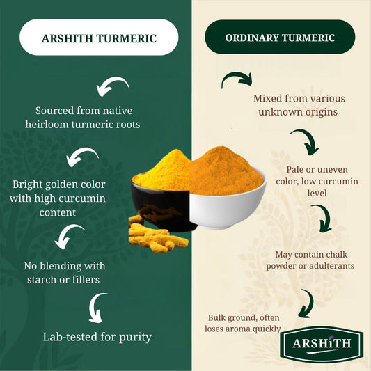 Turmeric Powder Soft Grinding (Premium Quality)
