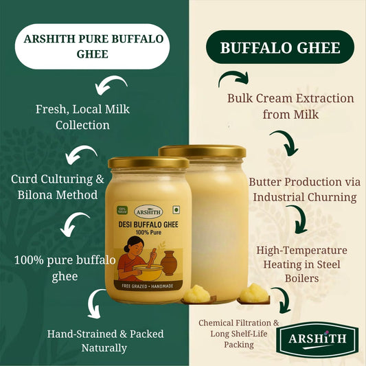 Pure Buffalo Ghee (Premium Quality)