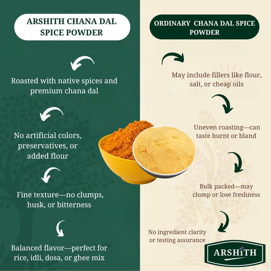 Chana Dal Spice Powder(Pappula Podi) (Premium Quality)