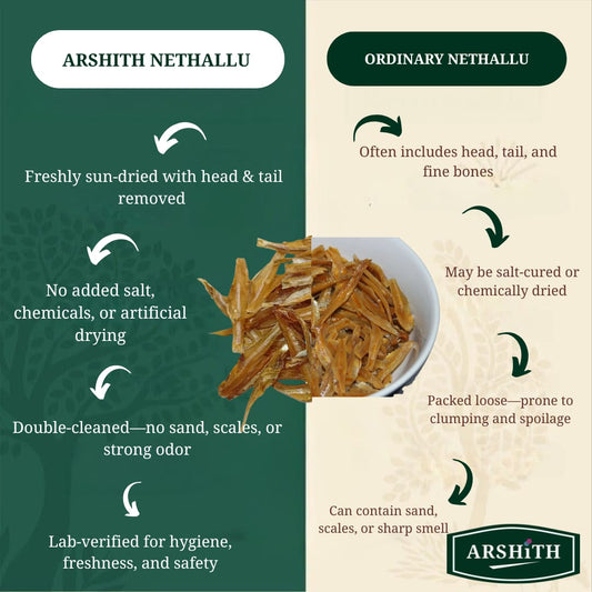 Nethallu Head -Tail Removed (Fully Cleaned) (Premium Quality)