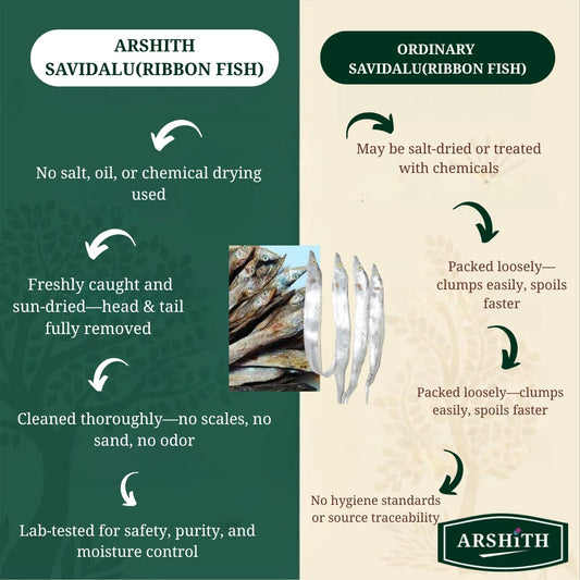 Savidalu(Ribbon Fish) Head -Tail Removed (Fully Cleaned) (Premium Quality)