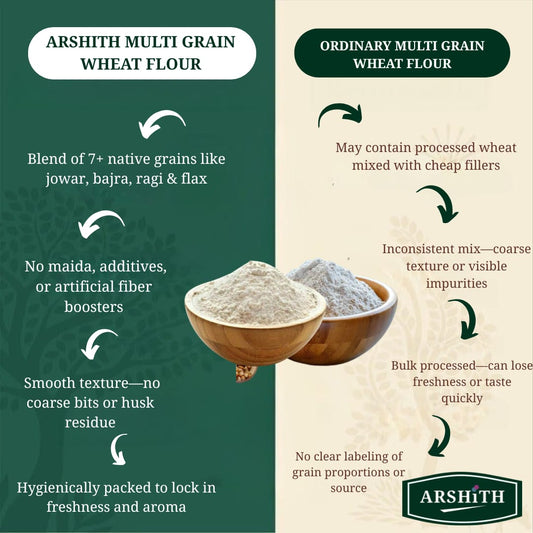 Multi Grain Wheat Flour Soft Grinding (Premium Quality)