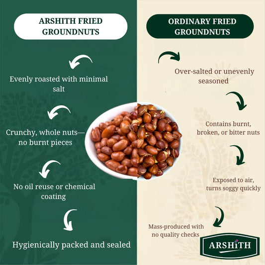 Ground Nuts - Fried (Premium Quality)