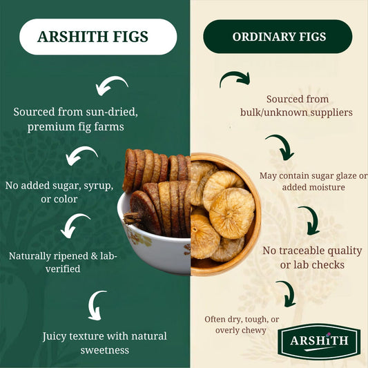 Figs (Dry Anjeer) (Premium Quality)