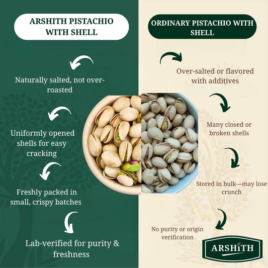 Pistachio (With Shell) (Premium Quality)