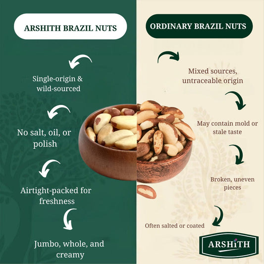 Brazil Nuts (Premium Quality)