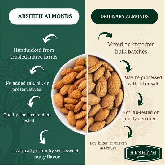 Almonds (Badam) (Premium Quality)