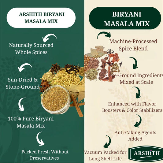 Mix Masala Items (Premium Quality)