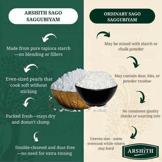 Sago (Saggubiyyam)
(Premium Quality)