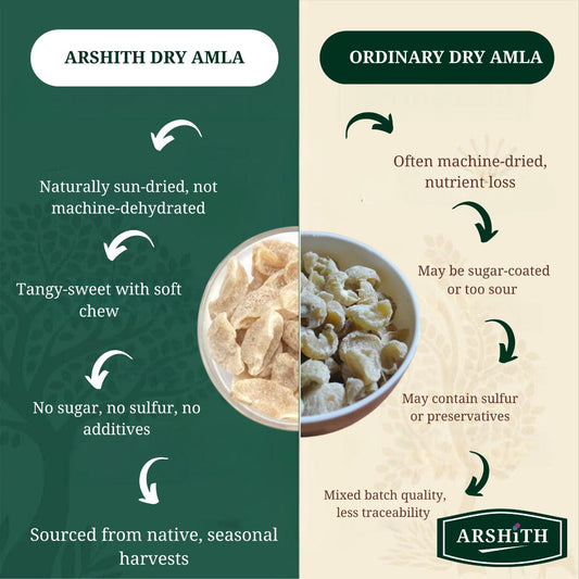 Dry Amla (Premium Quality)