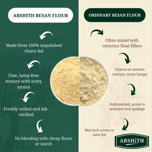 Besan Flour Soft Grinding (Premium Quality)