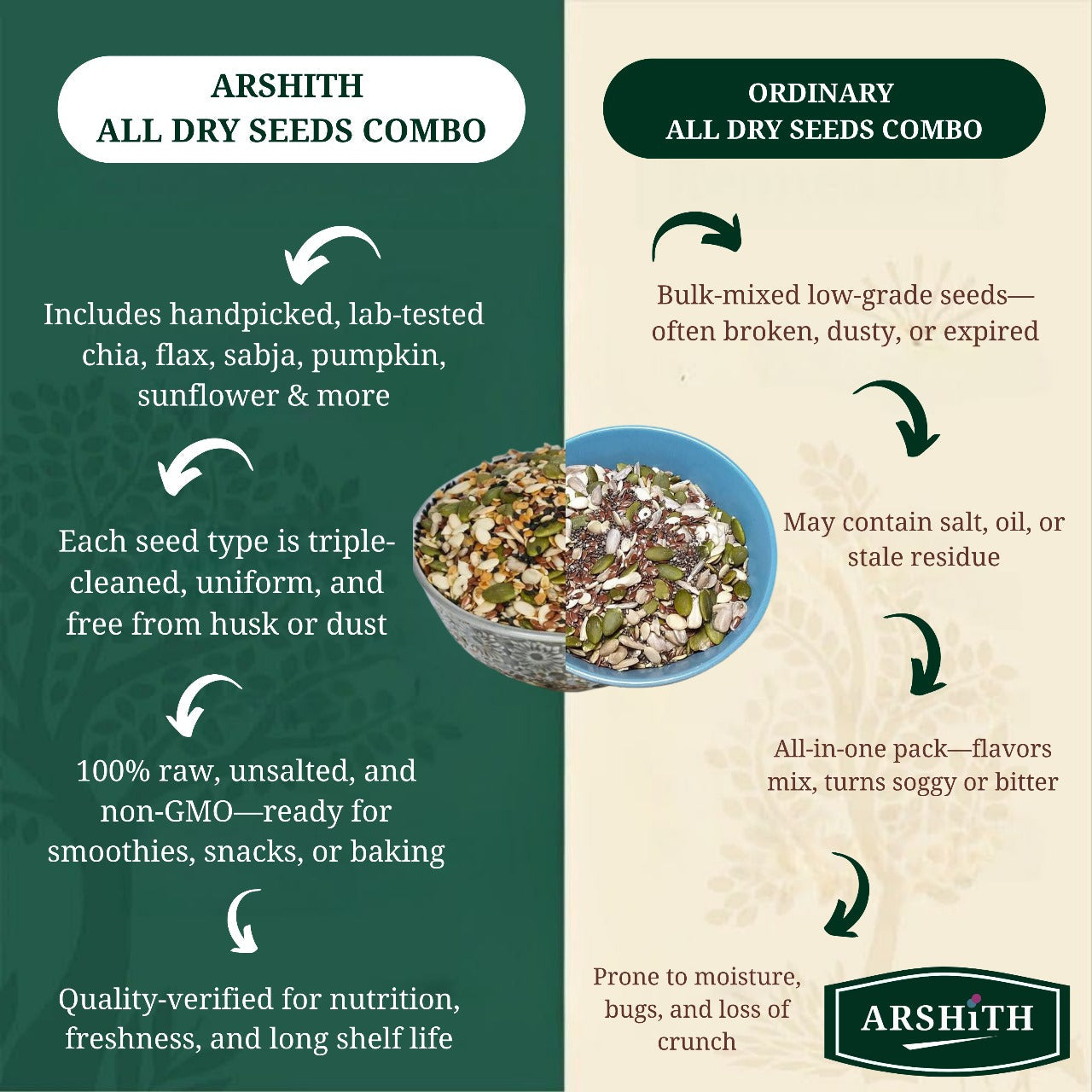 Dry-Seeds-Combo (Premium Quality)