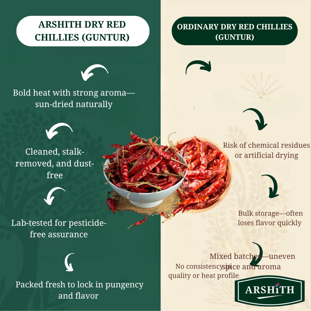 Red Chillies (Guntur) (Premium Quality)