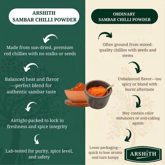 Sambar Chilli Powder Soft Grinding (Premium Quality)
