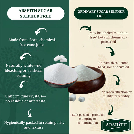 Sugar Sulphur Free (Premium Quality)