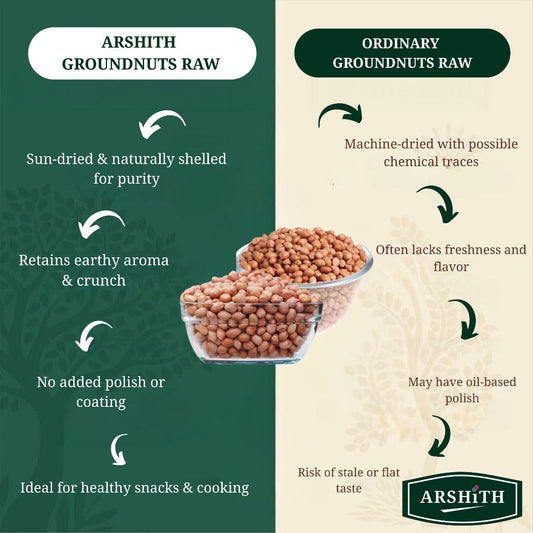 Ground Nuts- Raw (Premium Quality)