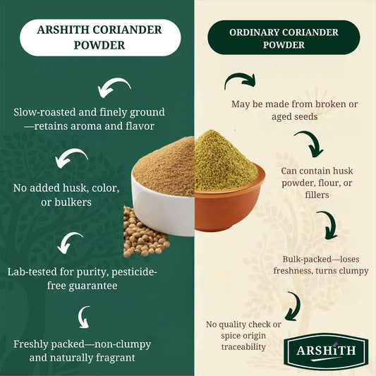 Coriander Powder (Premium Quality)