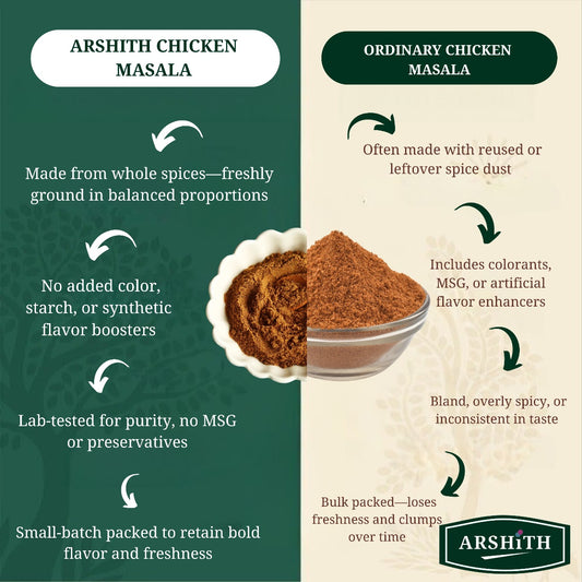 Chicken Masala Powder (Premium Quality)