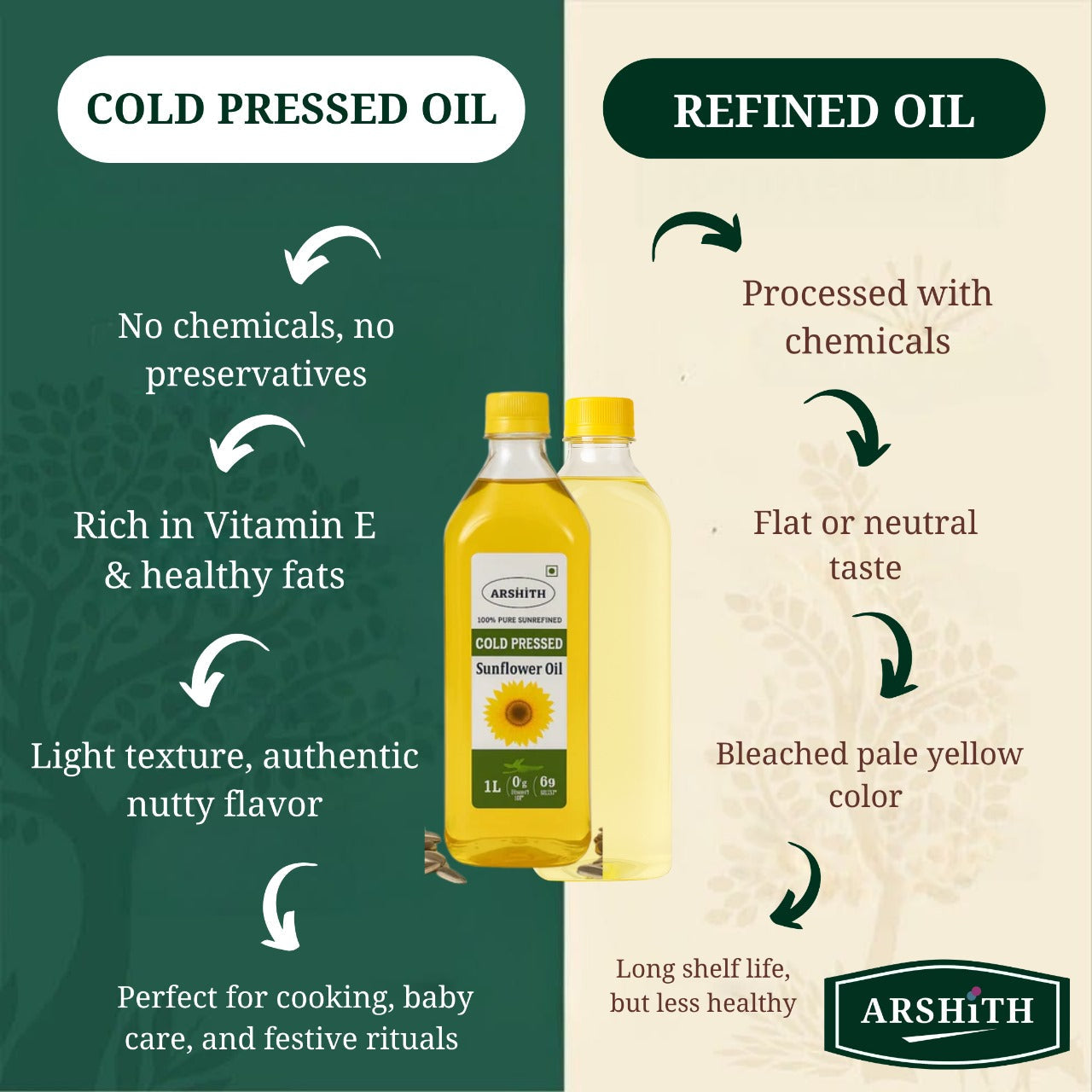 Sunflower Oil  (Premium Quality)