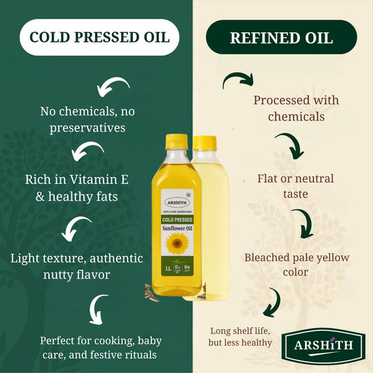 Sunflower Oil  (Premium Quality)
