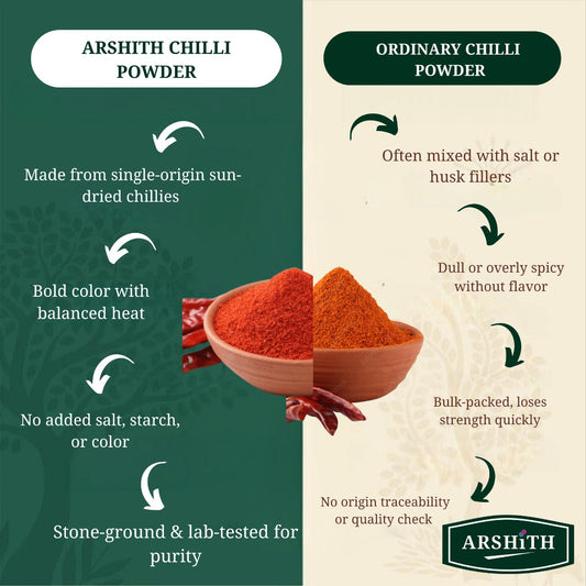 Chilli Powder Soft Grinding (Premium Quality)