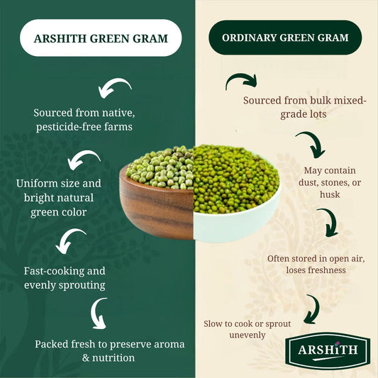 Green Gram   (Premium Quality)