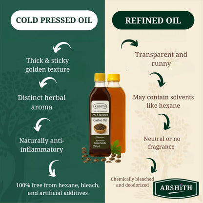 Castor Oil  (Premium Quality)