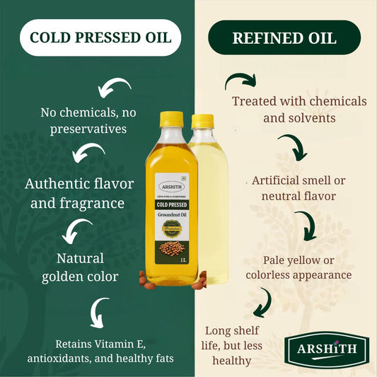 Groundnut Oil (Premium Quality)