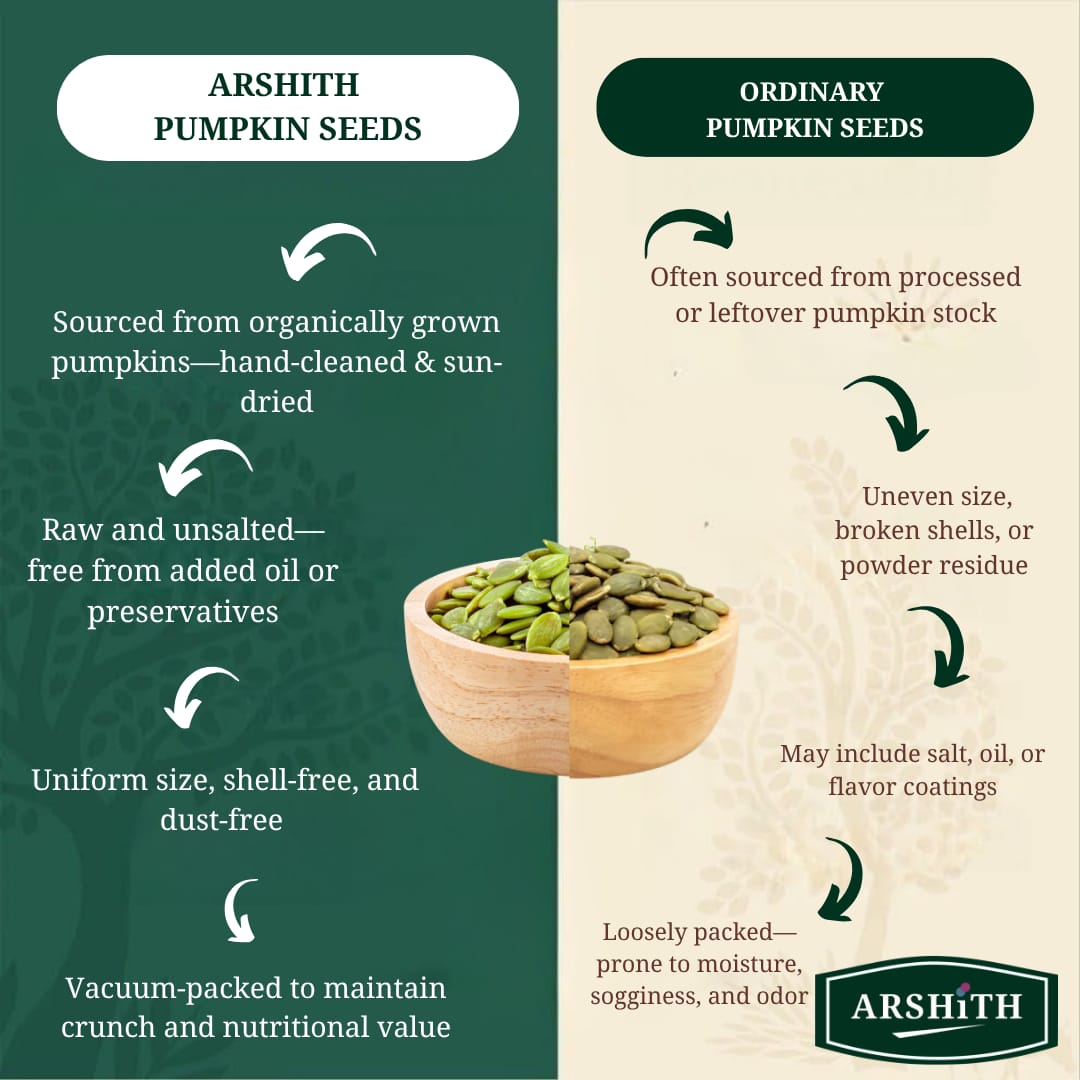 Pumpkin Seeds  (Premium Quality)