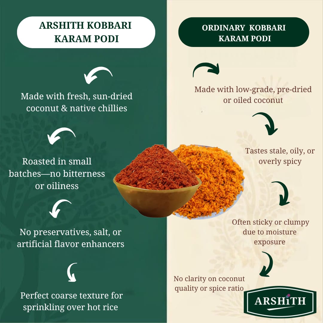 Kobbari Karam Podi  (Premium Quality)