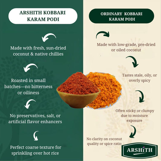 Kobbari Karam Podi  (Premium Quality)