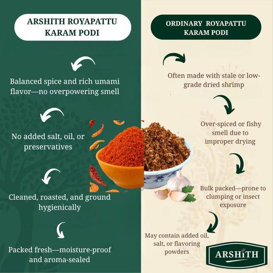 Royyapottu Karam Podi  (Premium Quality)