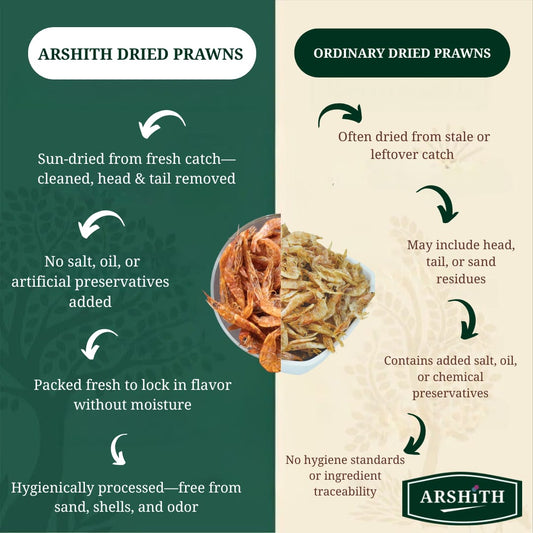 Dried Prawns Head -Tail Removed (Fully Cleaned) (Premium Quality)