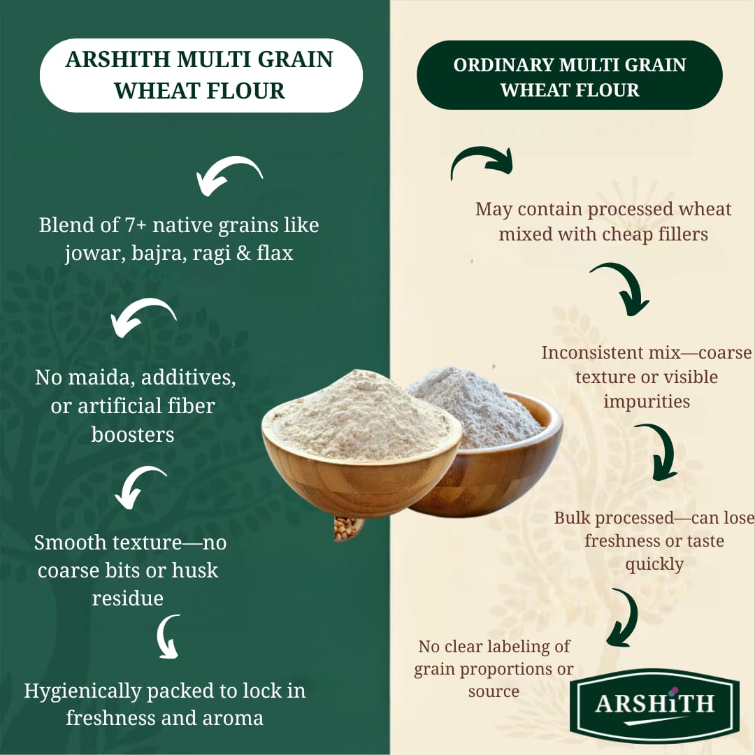 Multi Grain Wheat Flour Soft Grinding  (Premium Quality)