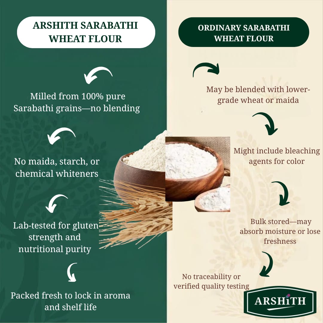 Sarabathi Wheat Flour Soft Grinding  (Premium Quality)