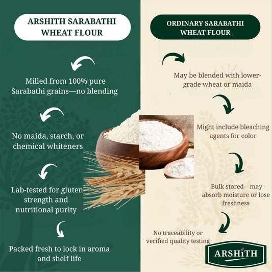 Sarabathi Wheat Flour Soft Grinding  (Premium Quality)