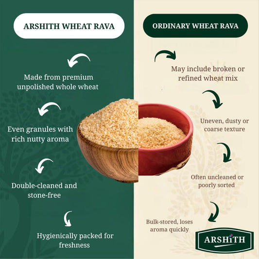 Wheat Rava   (Premium Quality)