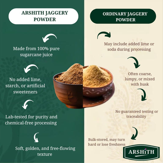 Jaggery Powder (Premium Quality)