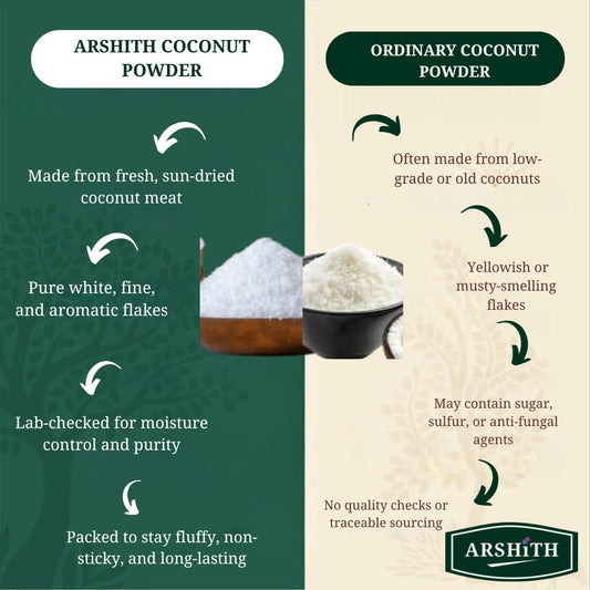 Coconut Powder (Premium Quality)