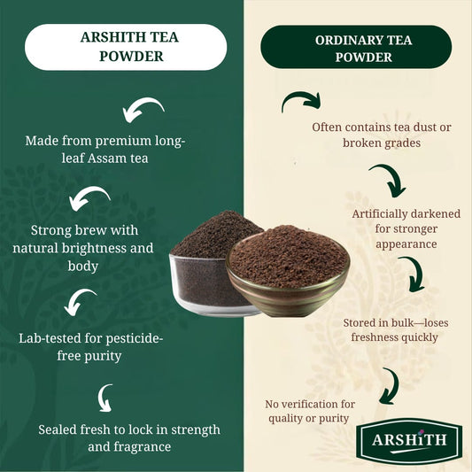 Tea Powder  (Premium Quality)