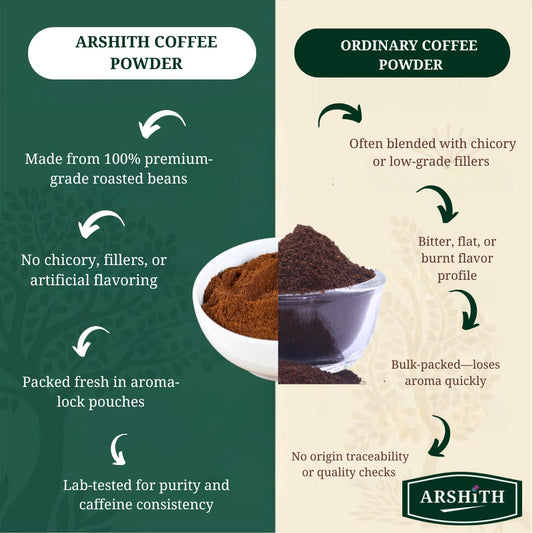 Coffee Powder  (Premium Quality)