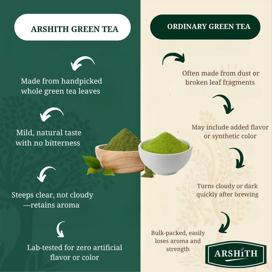 Green Tea  (Premium Quality)