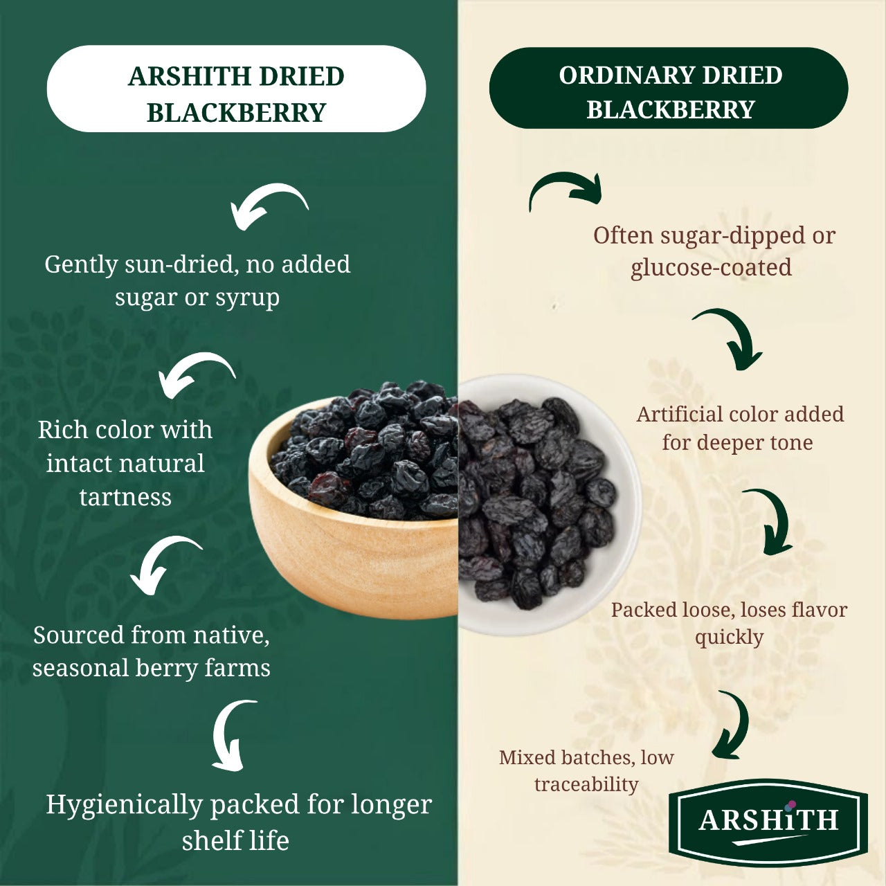 Dry BlackBerries  (Premium Quality)