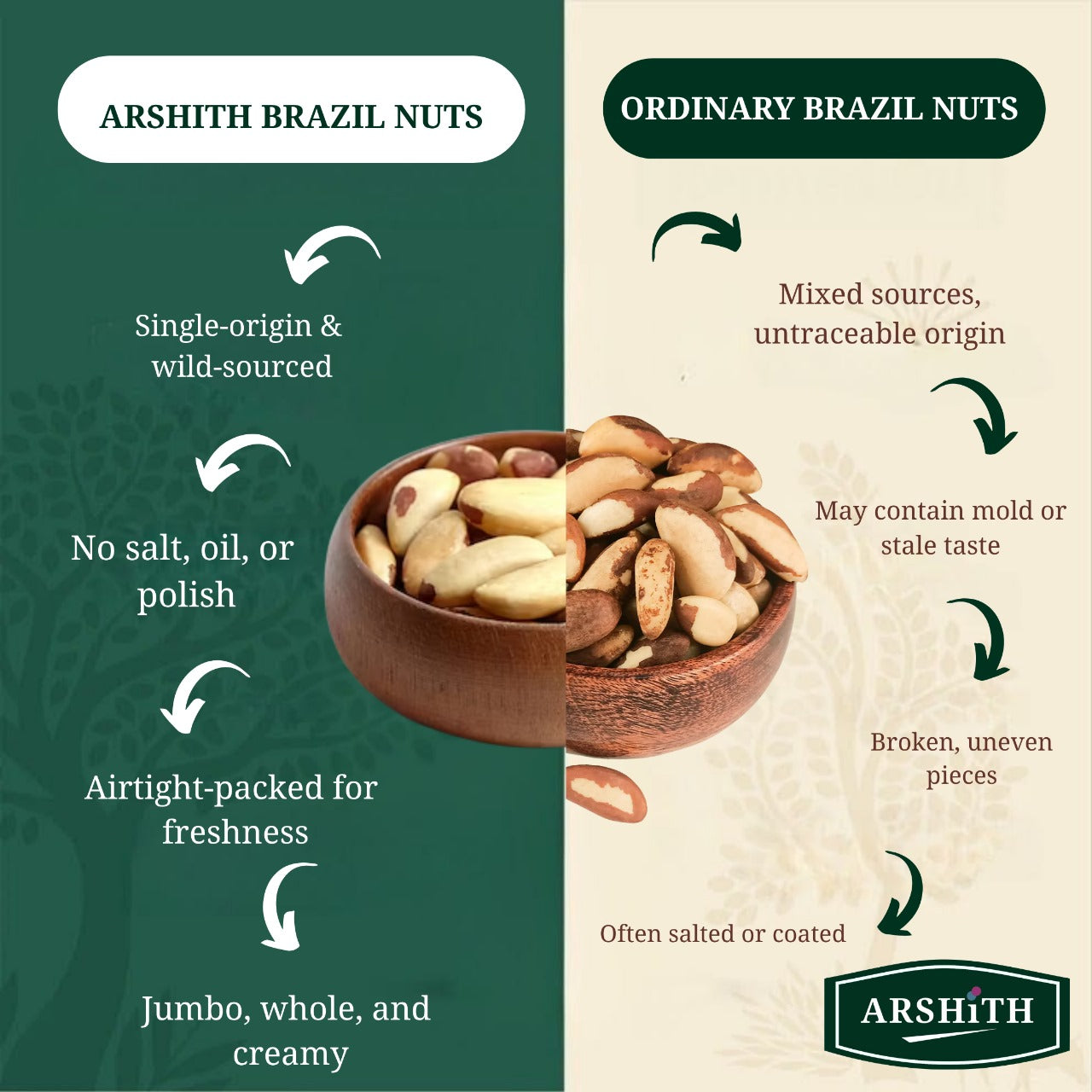 Brazil Nuts  (Premium Quality)