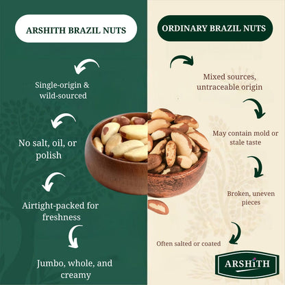 Brazil Nuts  (Premium Quality)