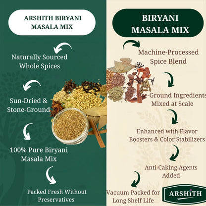 Mix Masala Items  (Premium Quality)