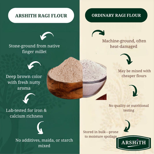 Finger Millet Flour(Ragi)  Soft Grinding (Premium Quality)