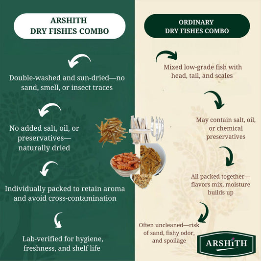 Dry Fish-combo  (Premium Quality)
