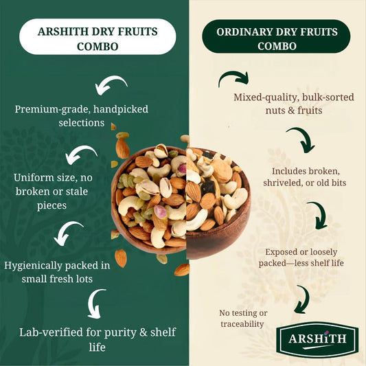 Dry-Fruits-Combo   (Premium Quality)