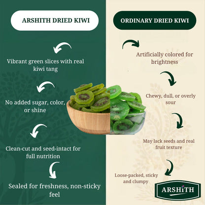 Dry Kiwi  (Premium Quality)